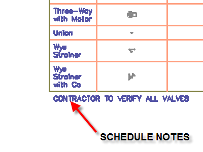 insert pipe symbol schedule - schedule notes